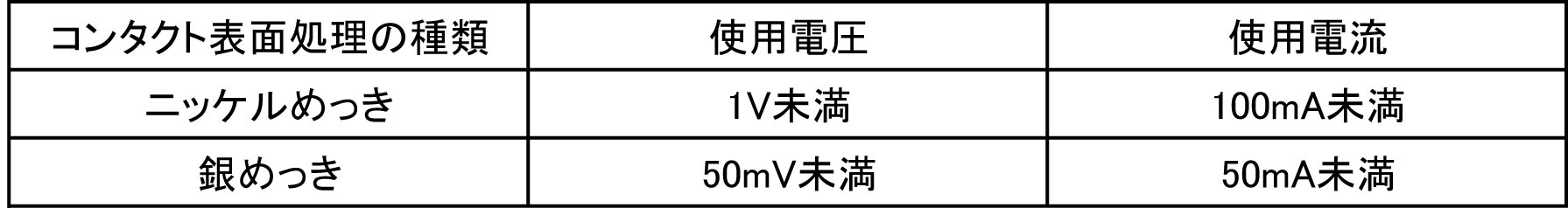 コンタクトの表面処理