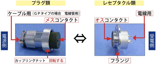 正芯　説明図