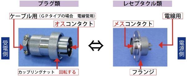 逆芯　説明図