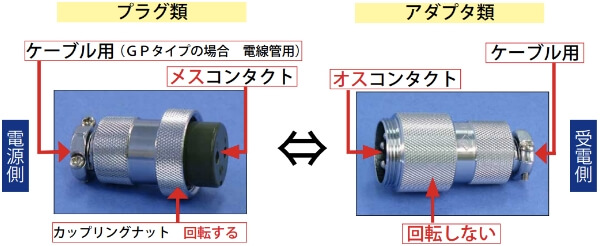 正芯　説明図