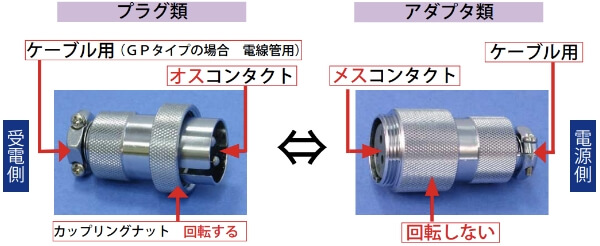 逆芯　説明図