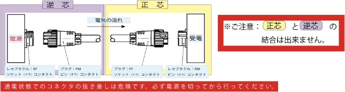 電気の流れ　説明図