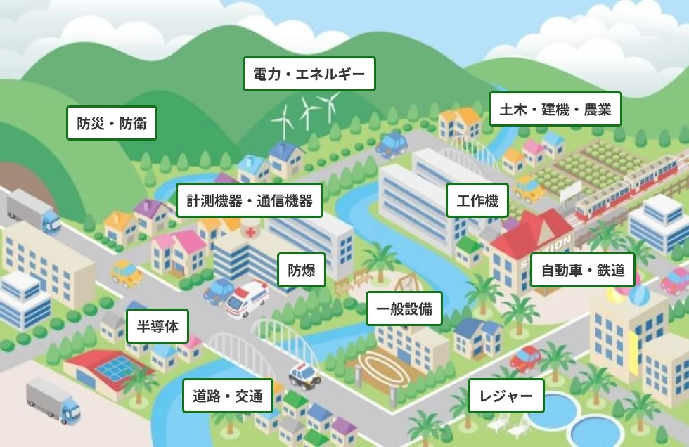 利用シーン